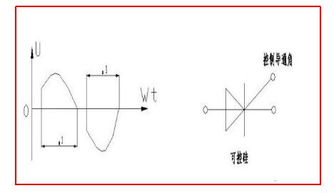 單相電機如何調(diào)速