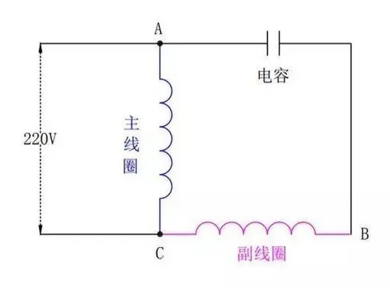 為什么單相電機(jī)要用電容啟動(dòng) 不需要電容是什么原因